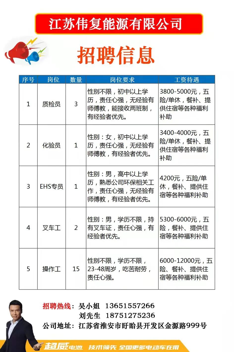 宁波北仑人才网最新招聘信息-宁波北仑招聘资讯速递