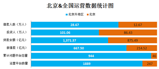 网贷之家p2p最新排名2017(2017年P2P平台网贷之家权威排行榜揭晓)