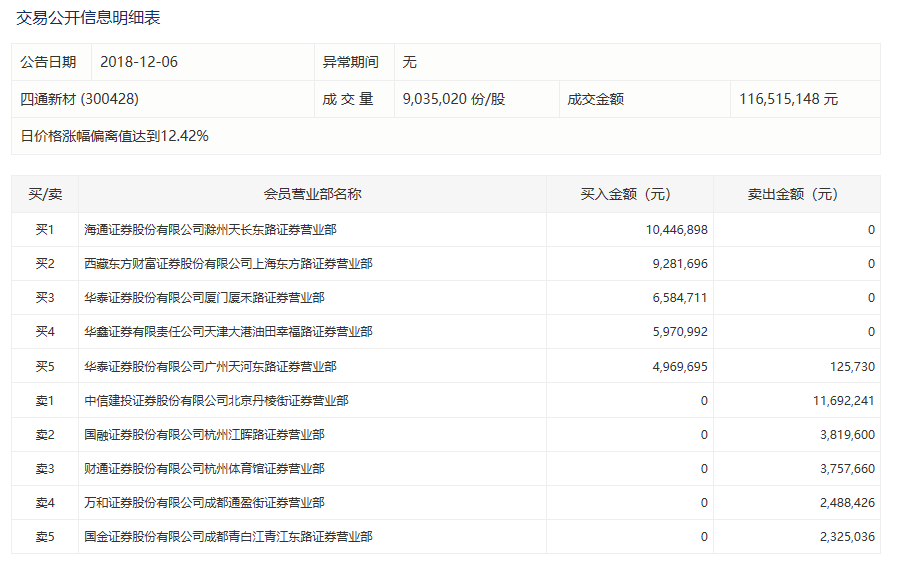 四通新材最新消息,四通新材资讯速递