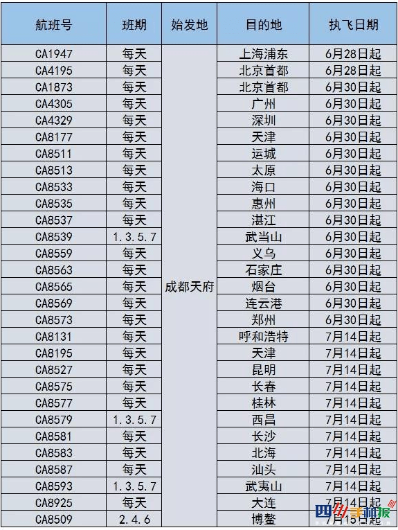 四川天府国际机场最新消息(四川天府机场最新动态)