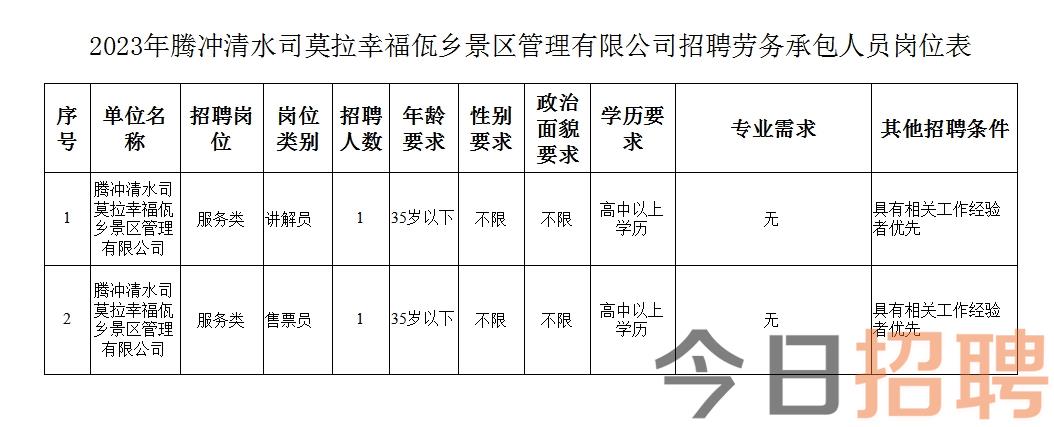 海阳东村最新招工信息(海阳东村招聘信息发布)