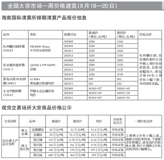 木材最新价格,木材市场行情速览