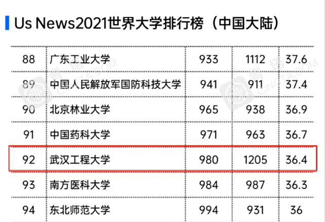 大学最新专业-大学新兴专业盘点