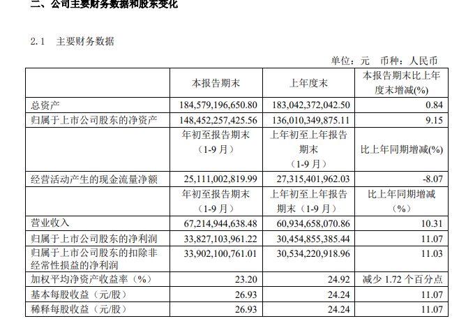 茅台最新财报-茅台最新财务报告揭晓