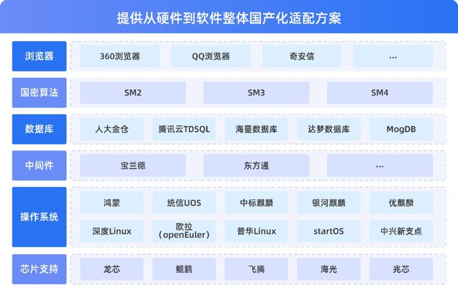 最新微处理器-前沿处理器技术盘点