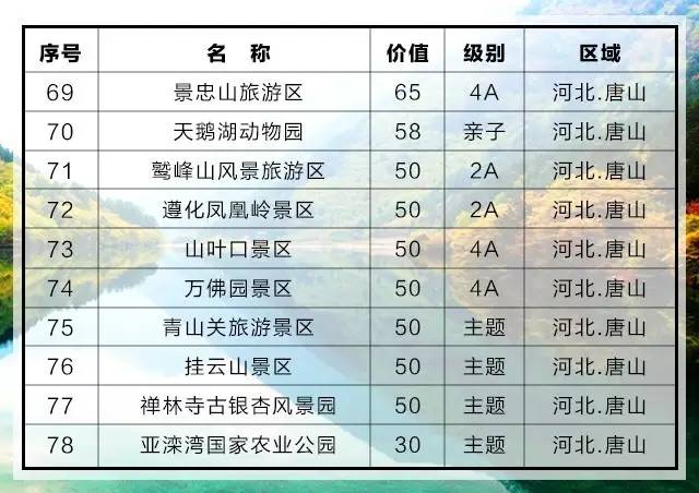 民生动态 第339页