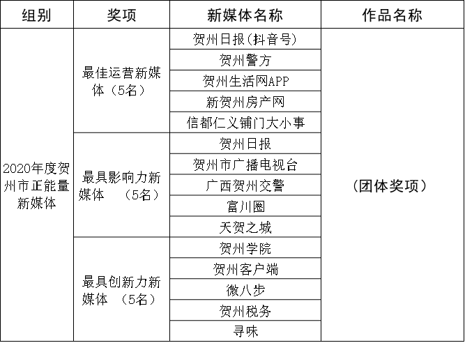 贺州市最新任免（贺州市人事变动速递）