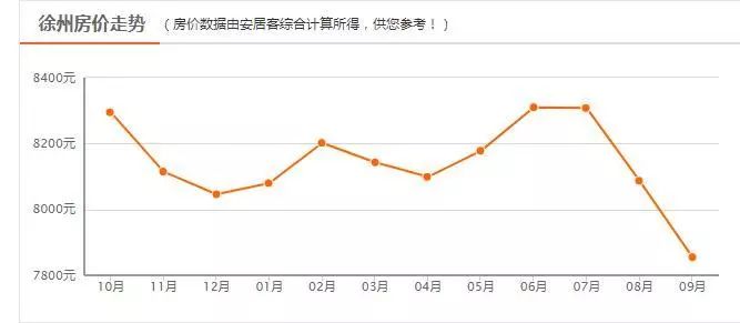 江苏各市最新房价排名，江苏城市房价排行新出炉