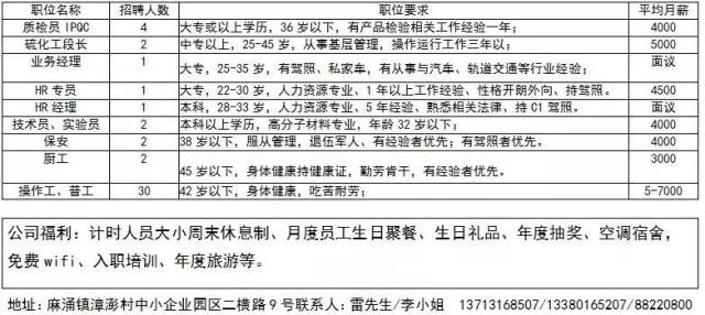 沧州市招聘最新招聘,沧州招聘资讯速递