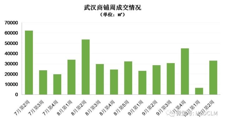 武汉楼市最新消息今天（今日武汉楼市速递）