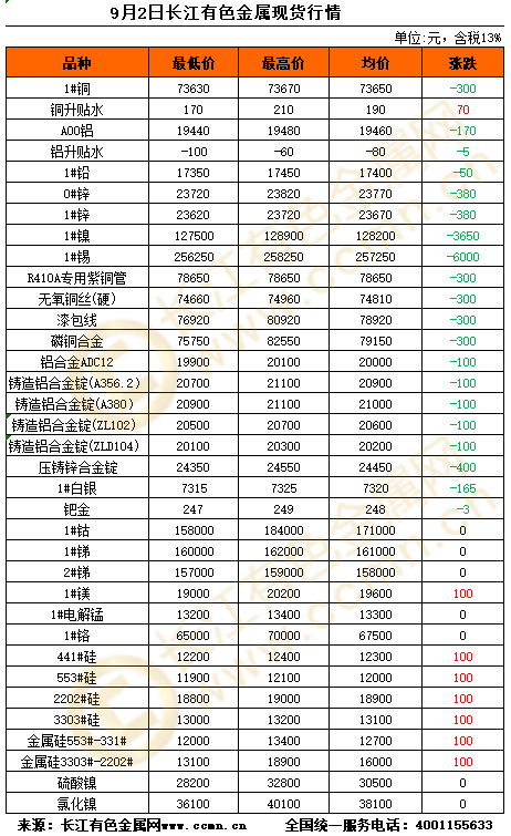 心太冷 第2页