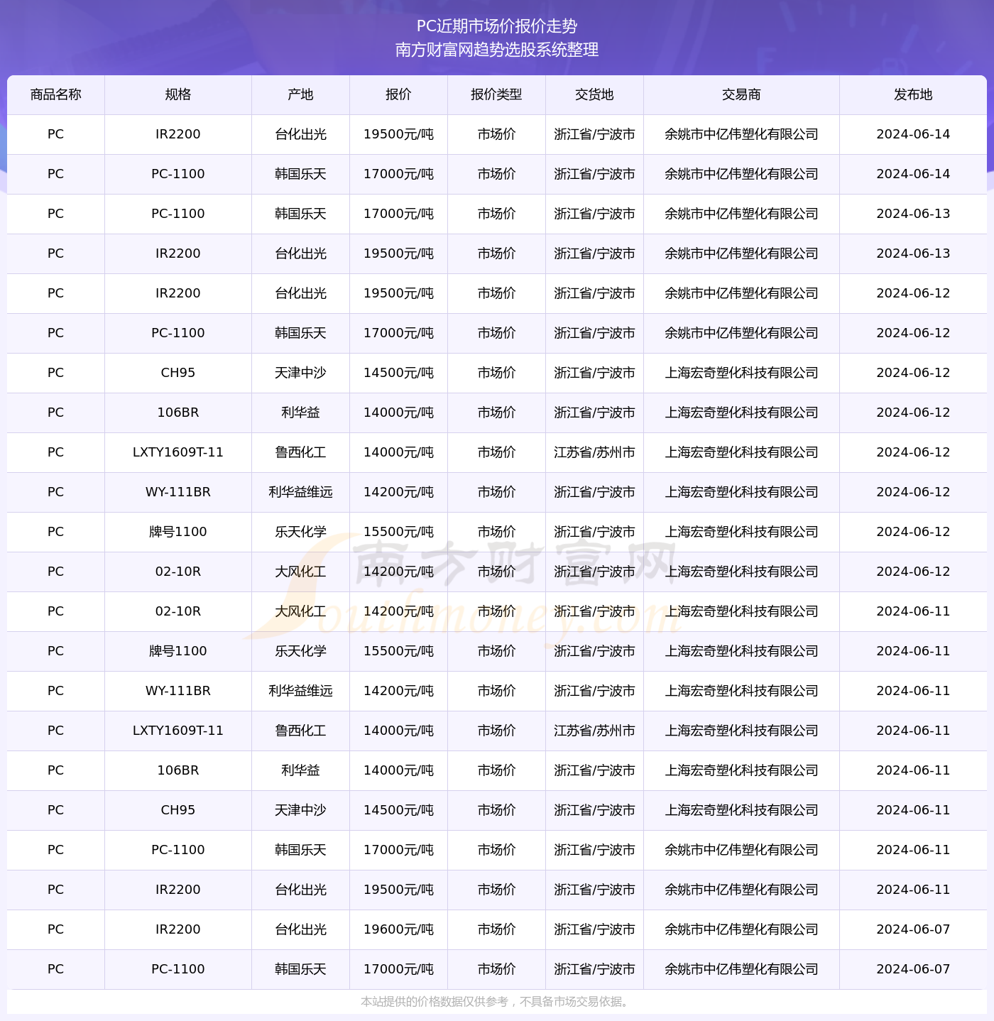 民生动态 第294页