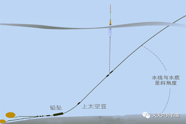 2015年最新双坠钓法-2015年度双坠钓技巧揭秘