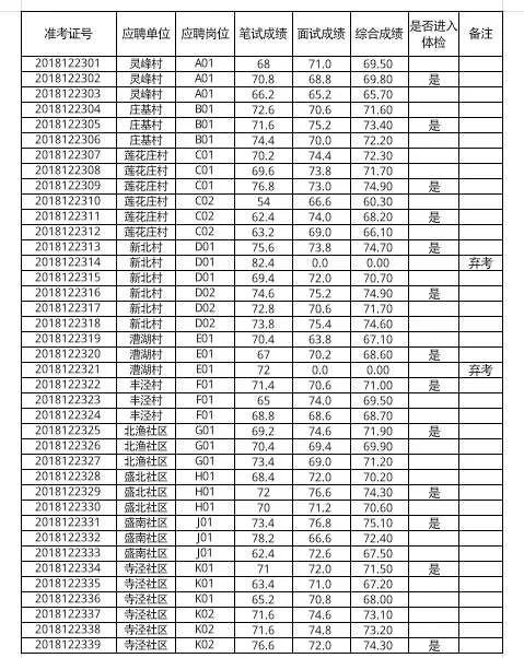 苏州北桥最新招工-苏州北桥招聘信息发布