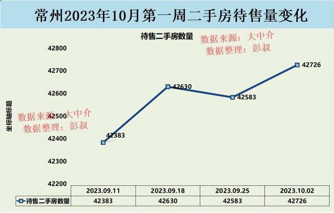 常州今日房价最新消息-常州楼市行情速递