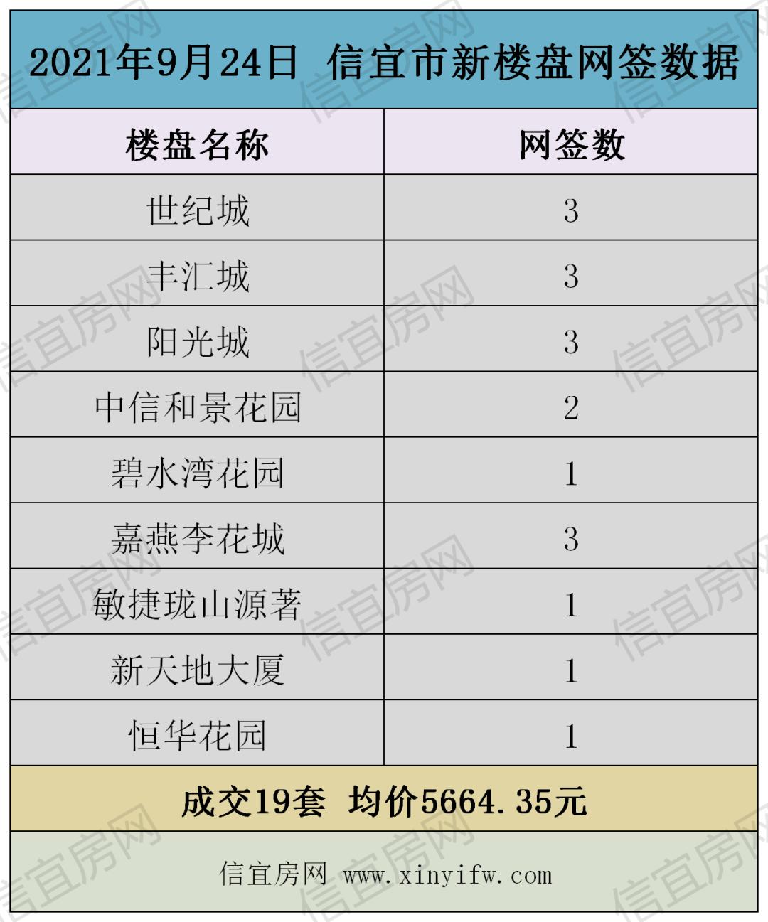 2017信宜最新楼盘价格｜2017信宜楼市新盘报价一览