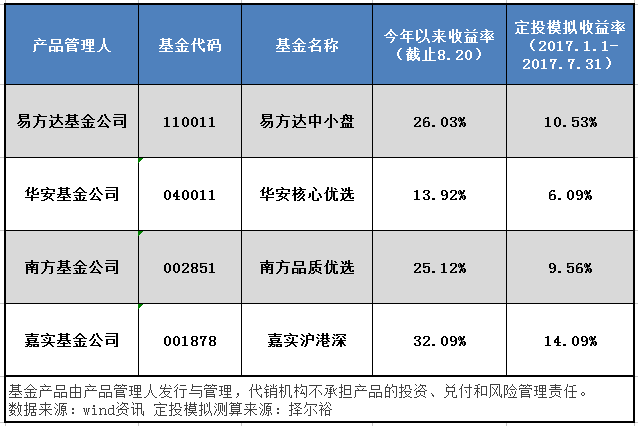 畅享一号理财最新净值-一号理财净值新高峰揭晓