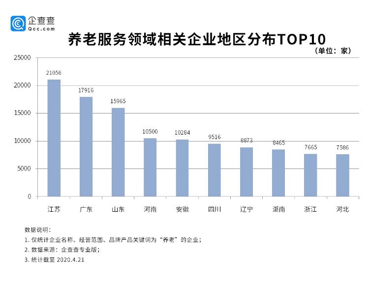 最新山东籍高官｜山东高官新动向