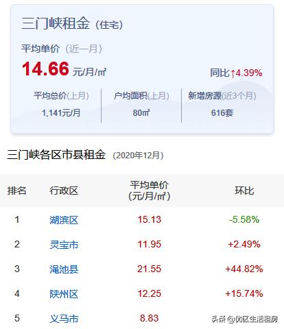 三门峡公租房最新信息-公租房喜讯连连，三门峡好消息不断