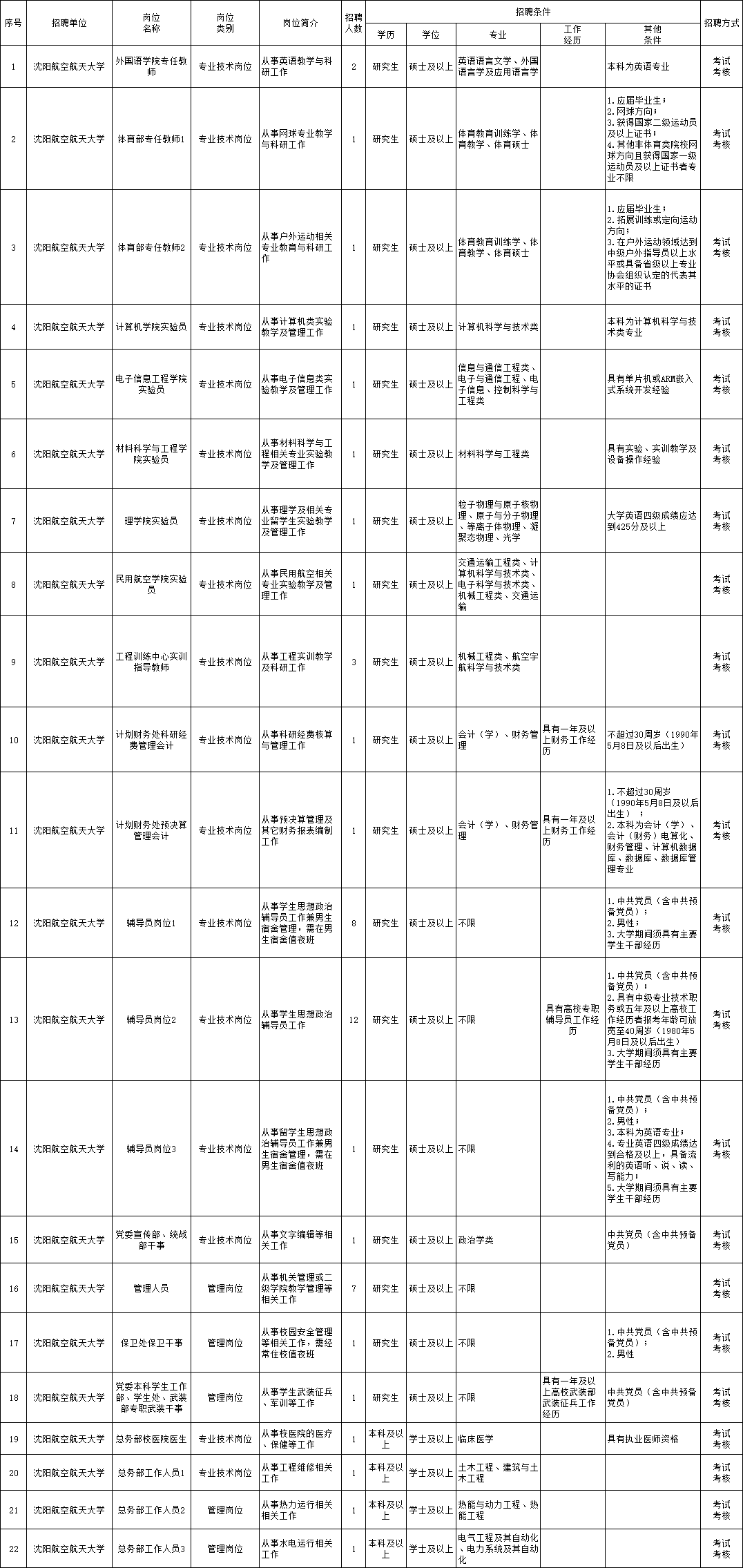 广州招聘：急寻铲车操作手职位