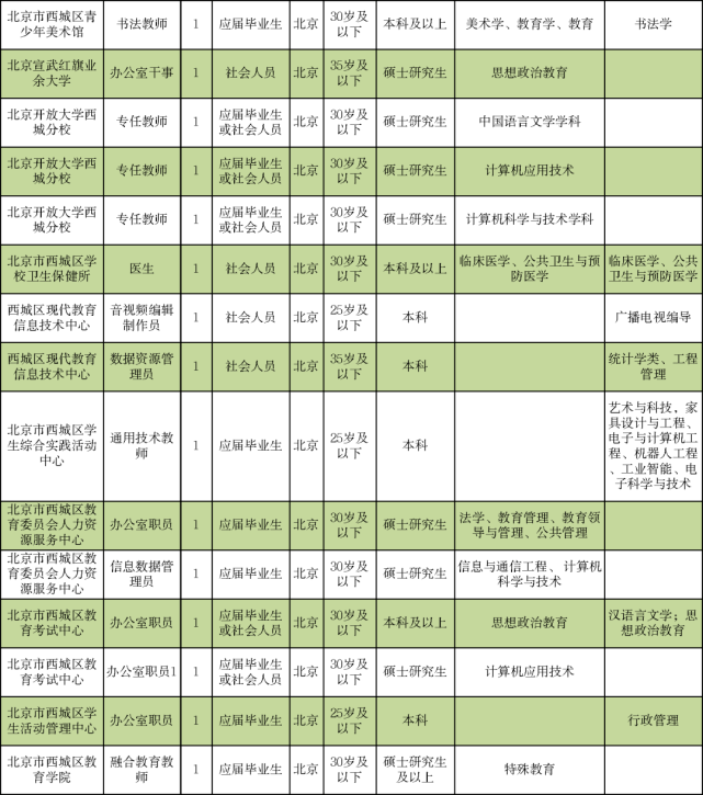 凯里机械加工厂最新职位招募中