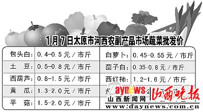 咸阳市场新鲜蔬菜价格速报