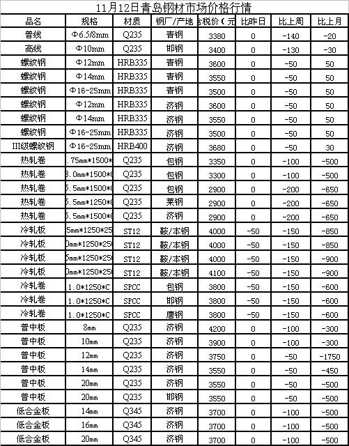 邯郸市带钢近期行情报价