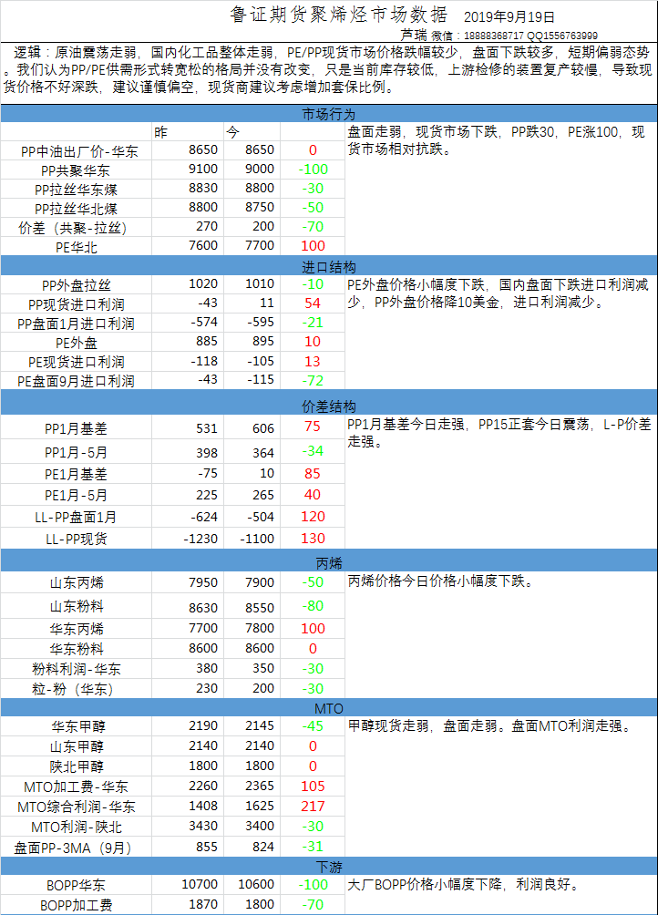 第20121期：最新资讯速递