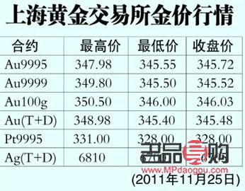 实时金价市场最新报价