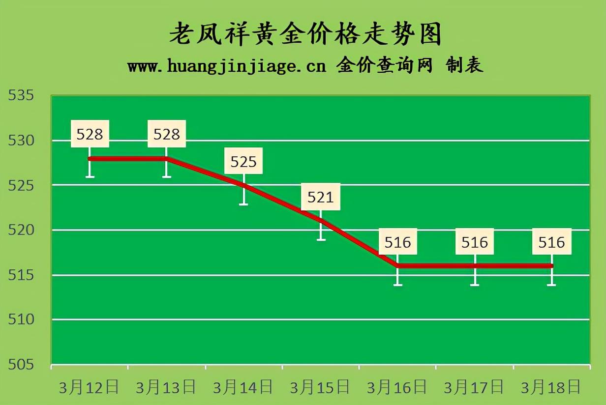 实时黄金市场动态分析