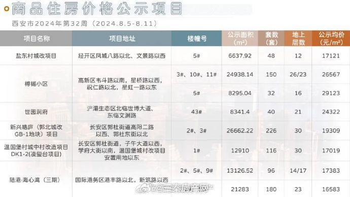 西安最新全套产品价格一览