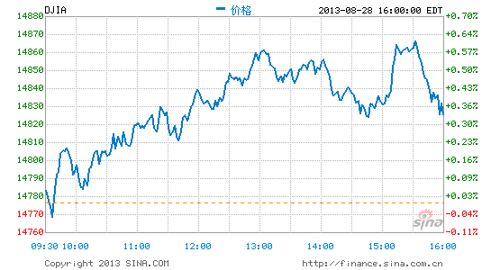 直击简析 第230页