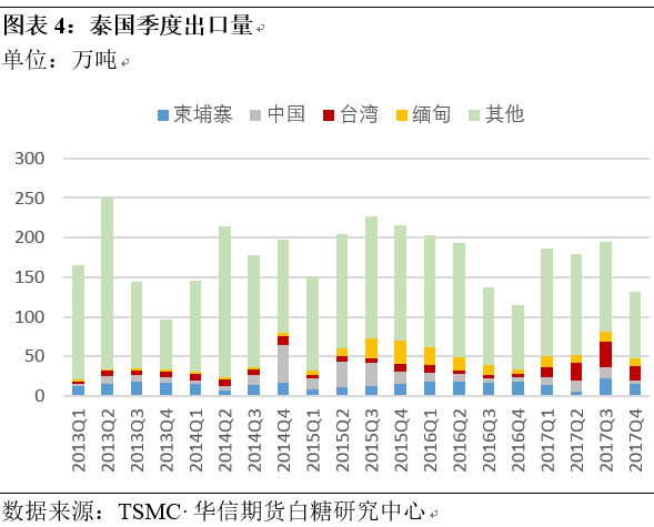 中国白糖市场实时行情