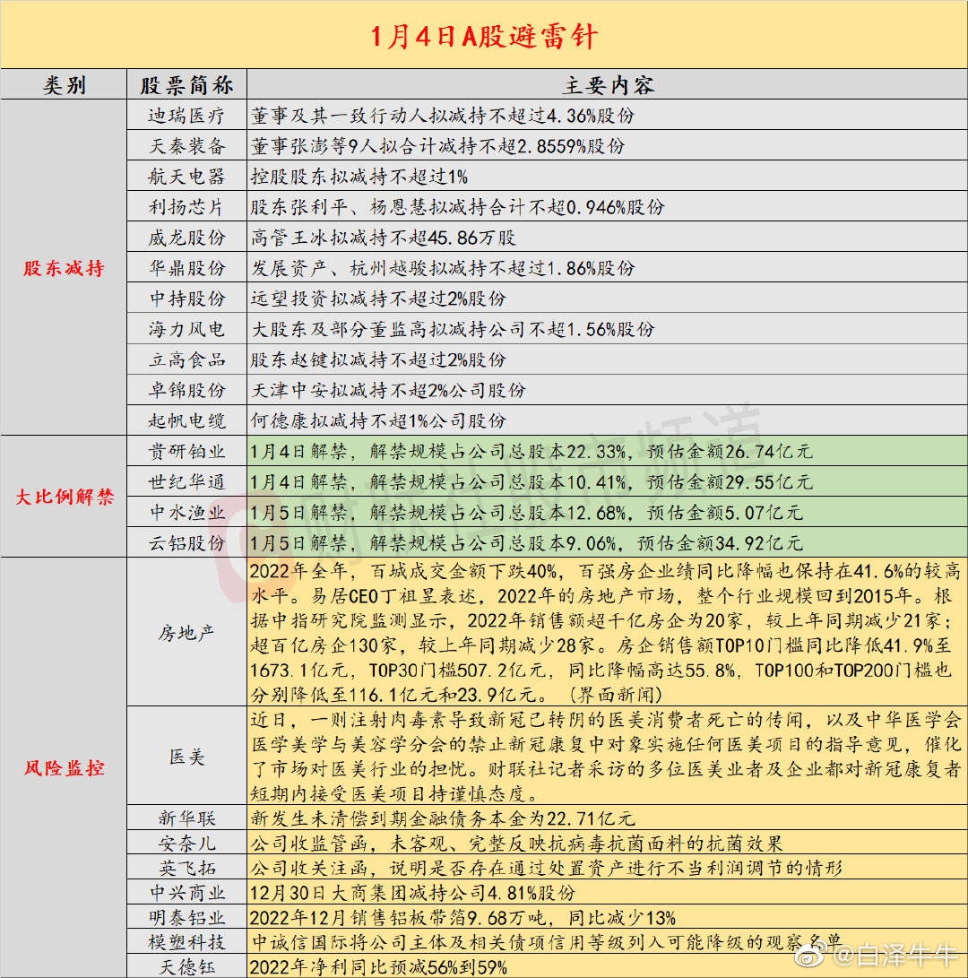 今日股市早间解析速览