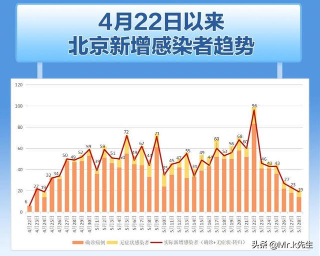 北京抗击新冠肺炎捷报频传，最新动态暖心呈现