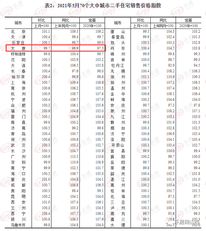 月映山川房价稳步攀升，美好家园价值持续提升