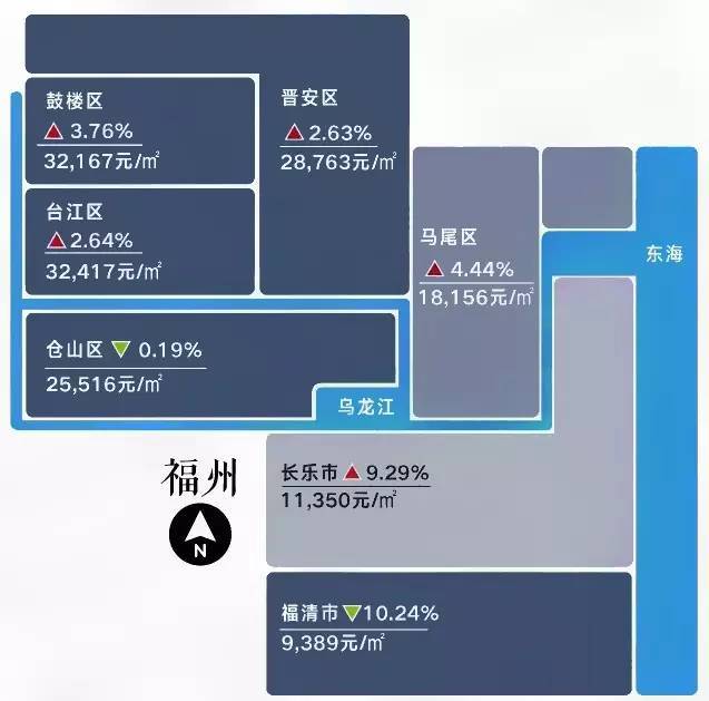 福州闽侯上街房产热销，新居价格节节攀升，宜居未来尽享美好时光