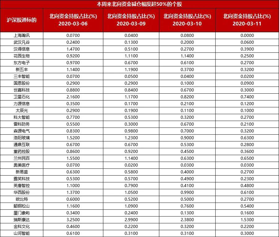 北向资金精选个股，最新投资动态揭晓