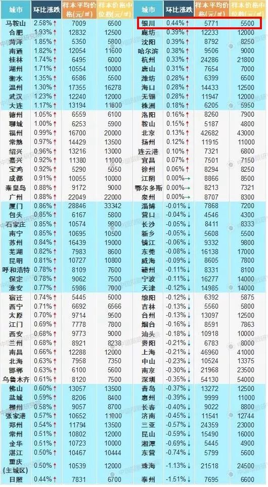 城市房价跃升新榜单，见证美好家园新篇章