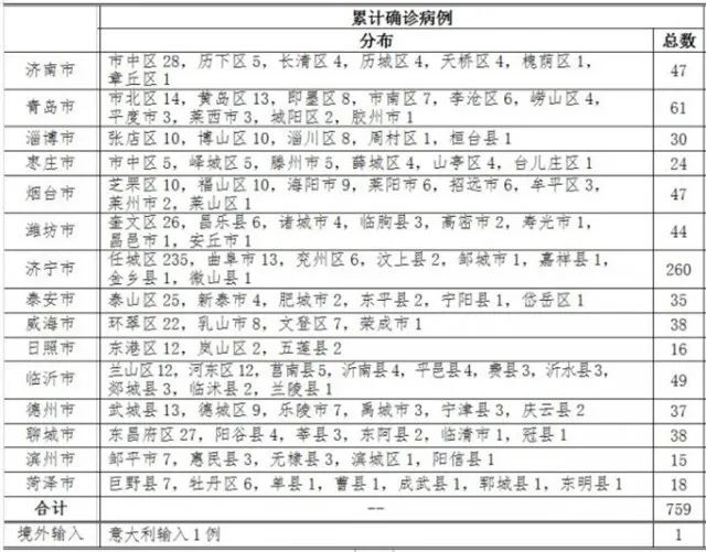 墨西哥病例追踪：新确诊数据呈现积极趋势