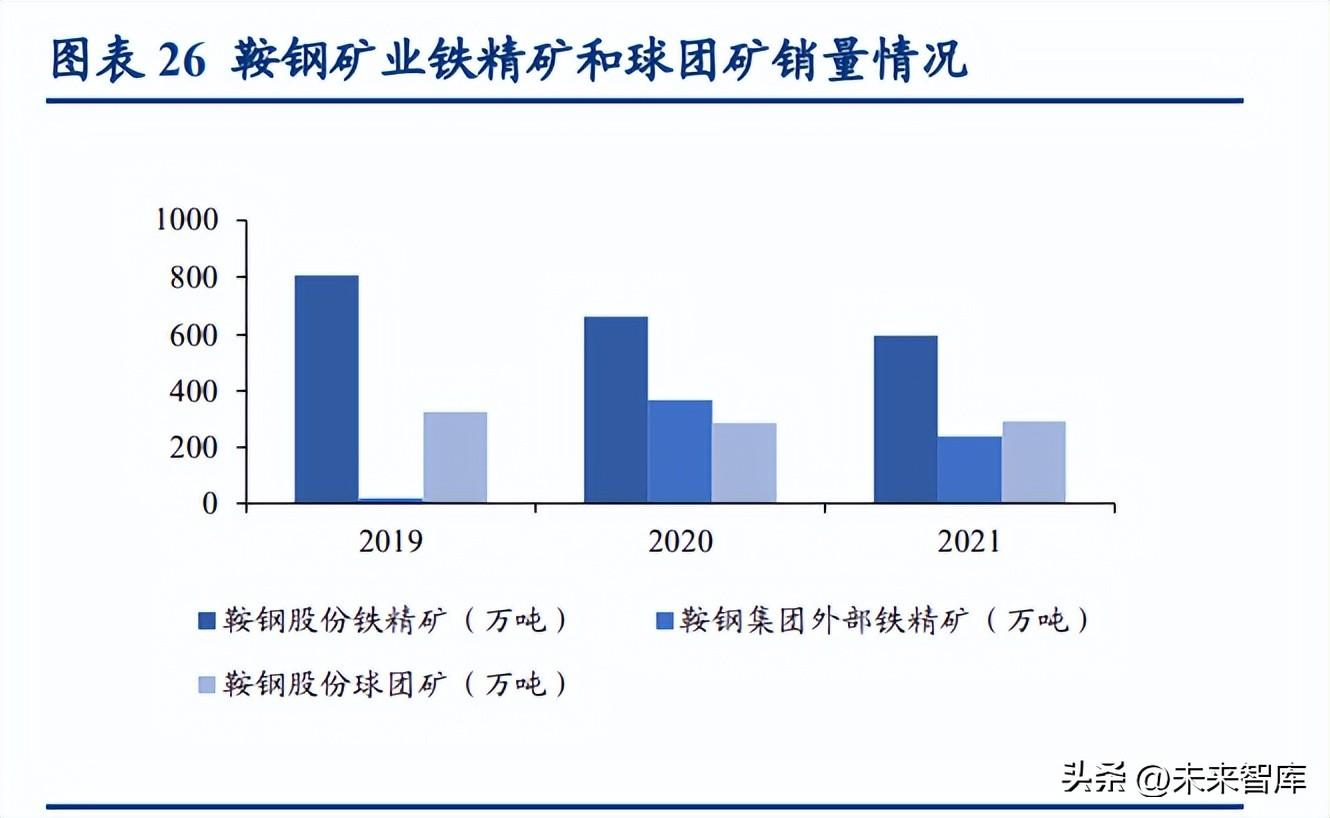 矿石新篇章：铁矿石市场迎来新活力与美好前景