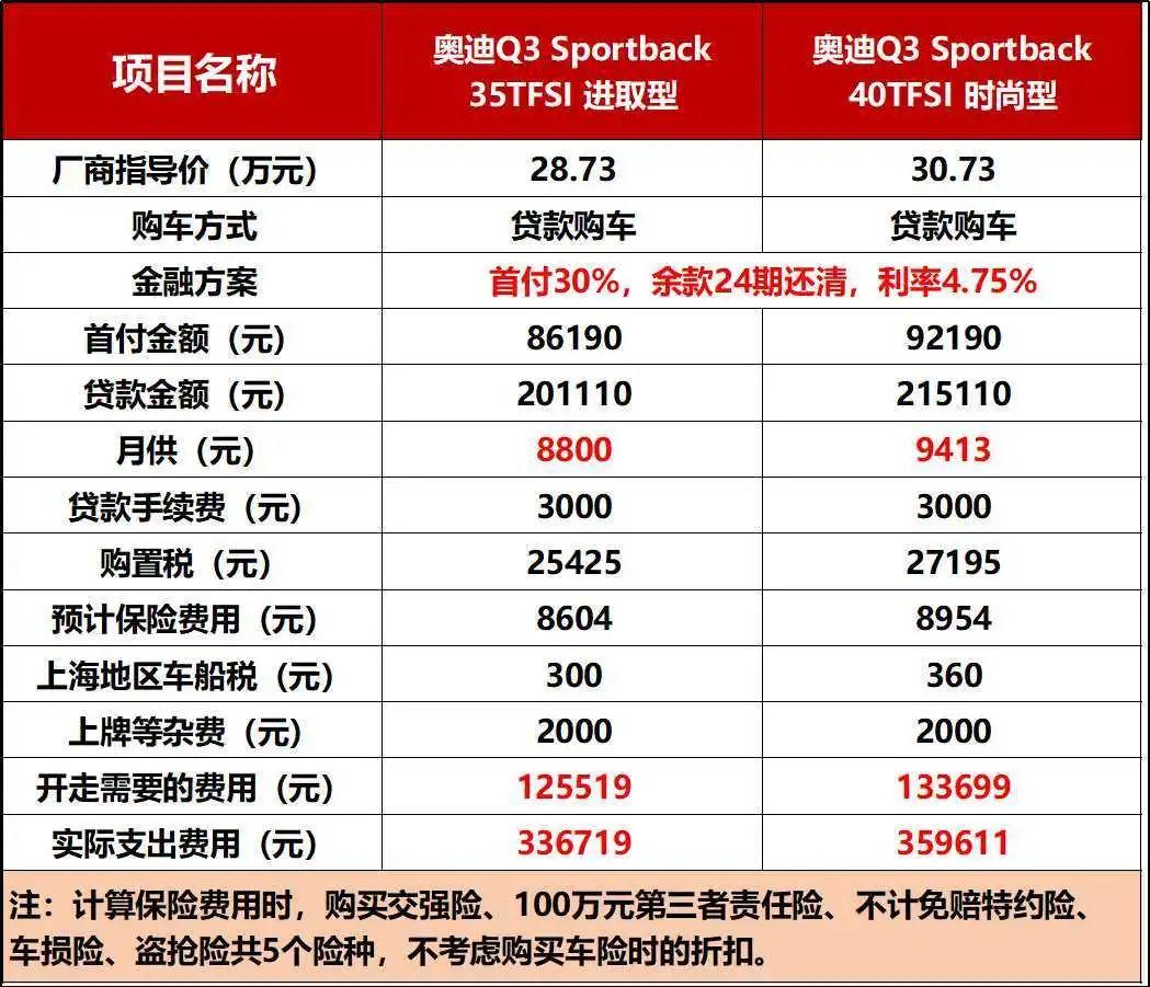 璀璨升级版奥迪Q3，尽享未来驾驭风采