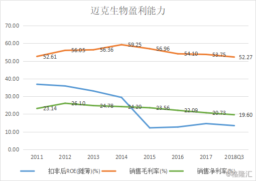 迈克生物最新研究解读