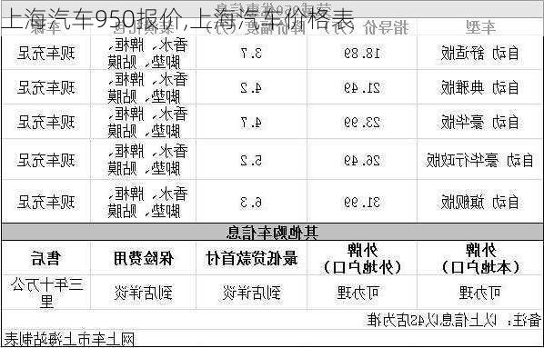 上海汽车价格实时动态