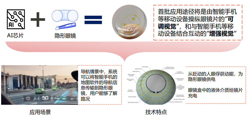 隐形眼镜尖端科技揭秘