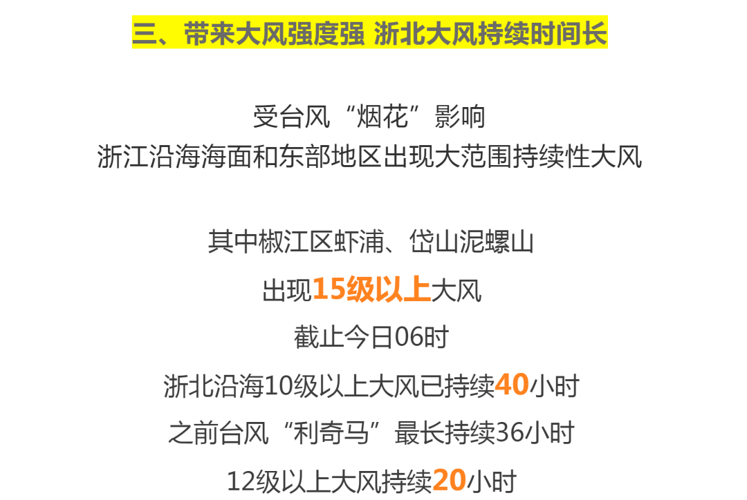 “今日台风最新动态”