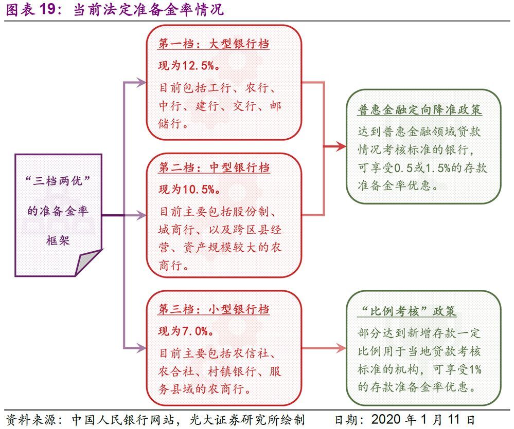 最新债券利率政策解读