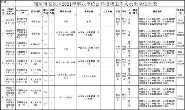 廊坊最新职位招聘