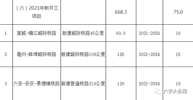 合六城际铁路喜讯连连，未来出行更便捷！