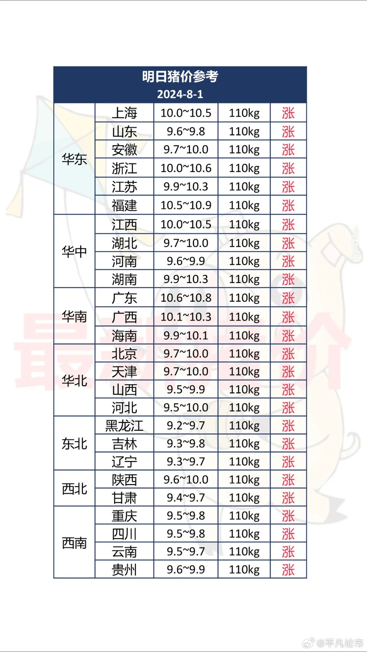 四川生猪市场迎来美好价格新篇章